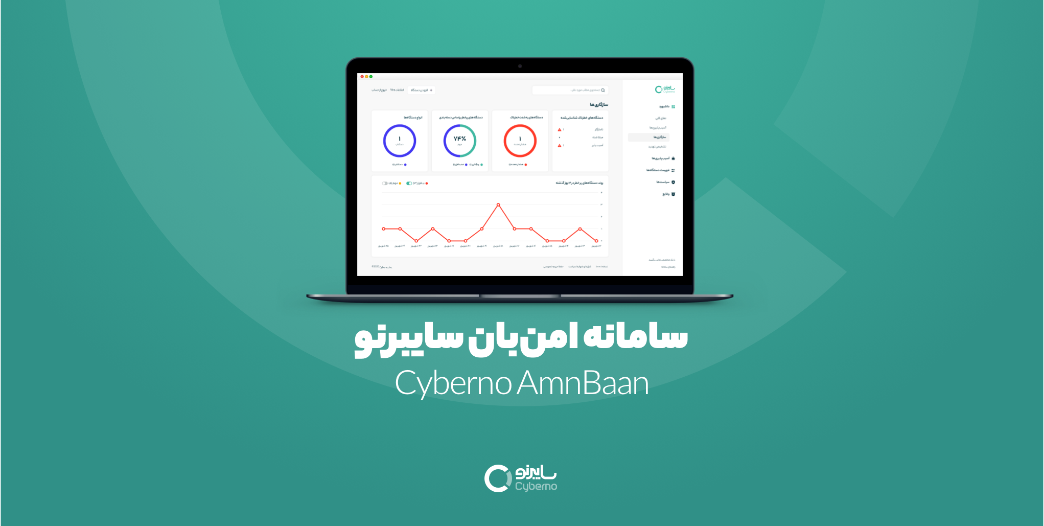 سامانه امن‌بان سایبرنو