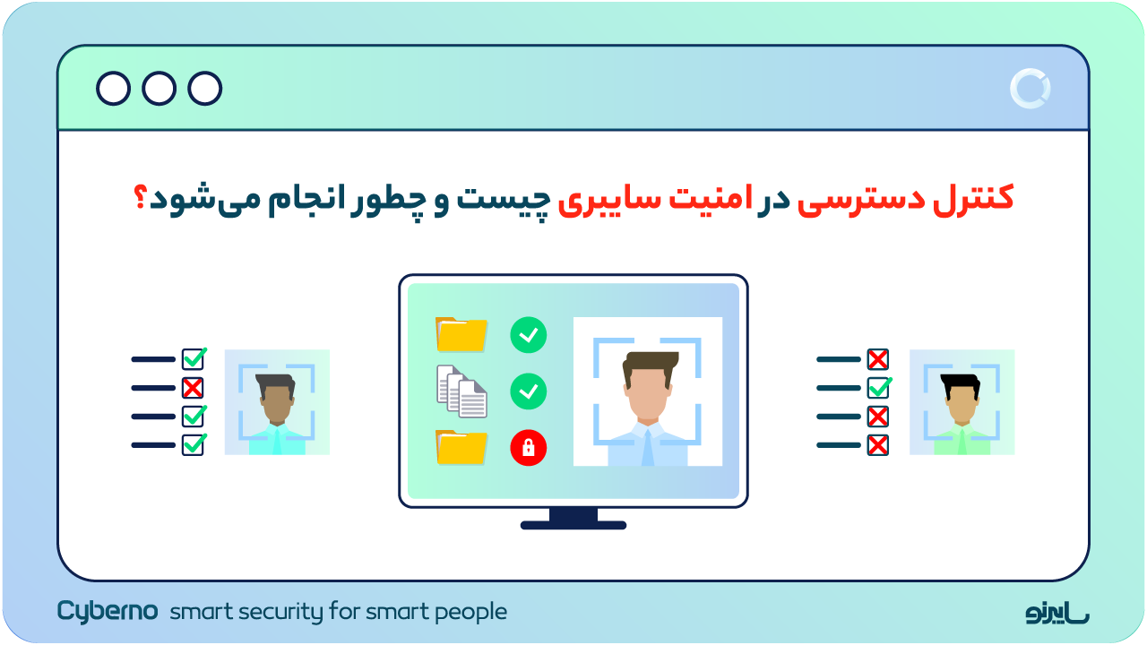 کنترل دسترسی (Access Control) | ضرورت و انواع روش های کنترل دسترسی
