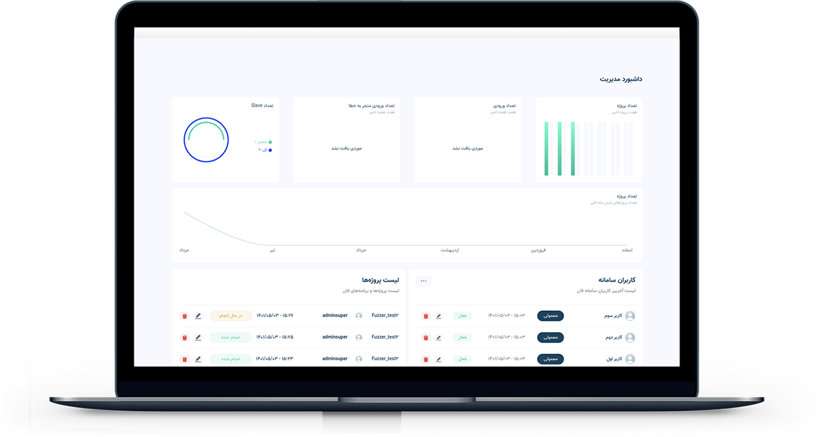محصول فازر هوشمند سایبرنو